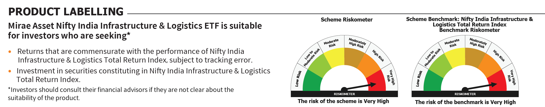 Mirae Asset RISKOMETER