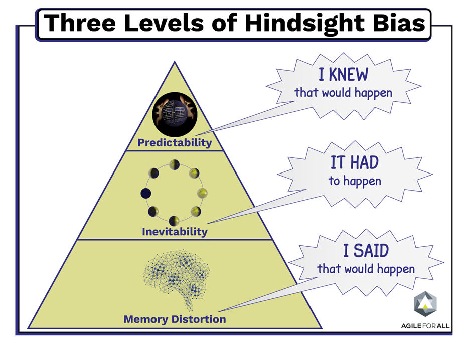 Hindsight Bias | Tips to Avoid Hindsight Bias in Investing | Mirae Asset