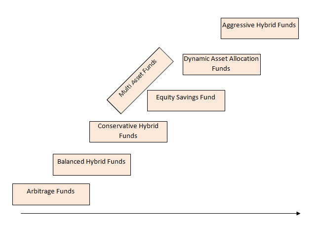 Arbitrage llustration