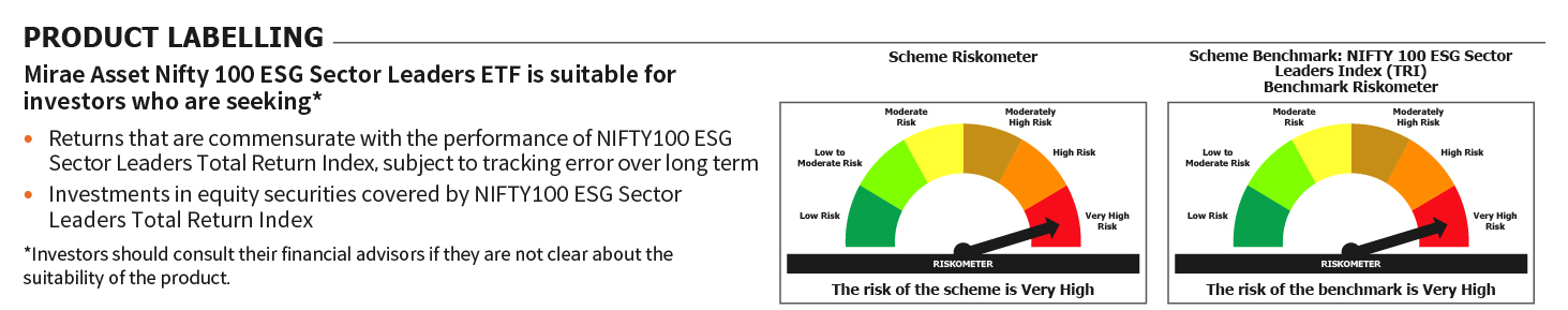 Mirae Asset RISKOMETER 