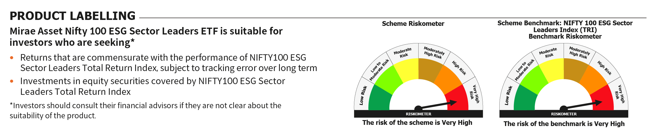 Mirae Asset RISKOMETER 