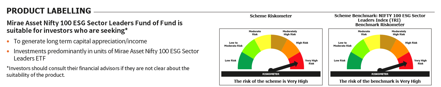 Mirae Asset RISKOMETER 