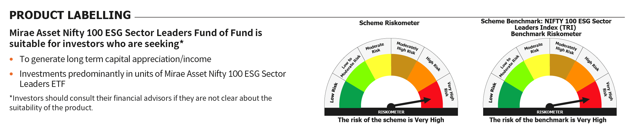 Mirae Asset RISKOMETER 