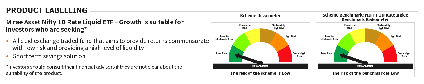 Mirae Asset Riskometer