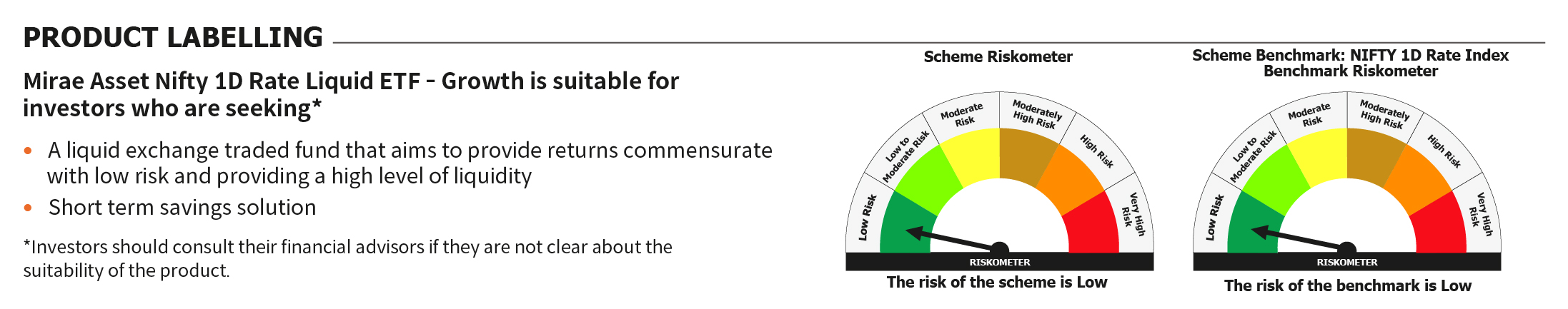 Mirae Asset RISKOMETER 