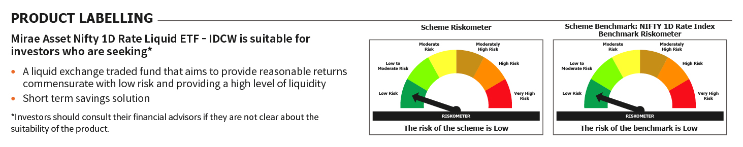 Mirae Asset Riskometer