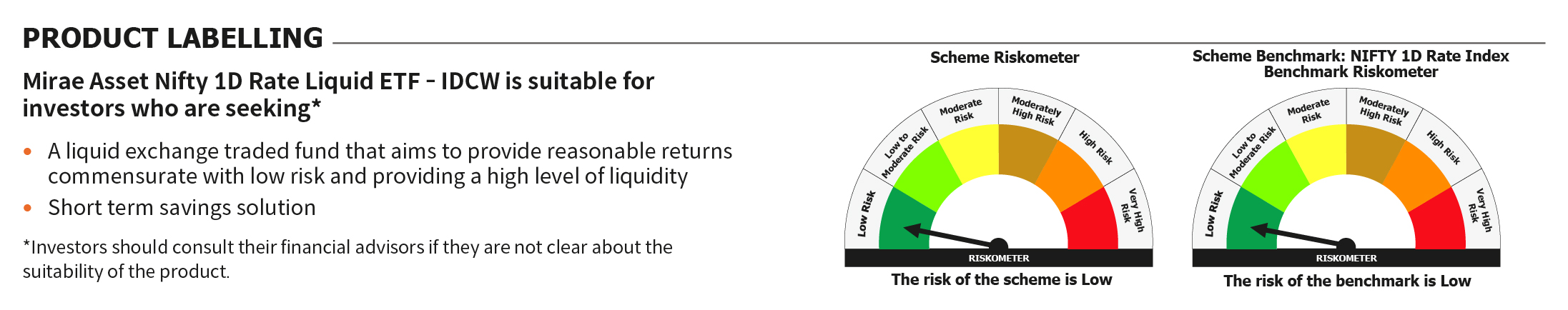 Mirae Asset RISKOMETER 