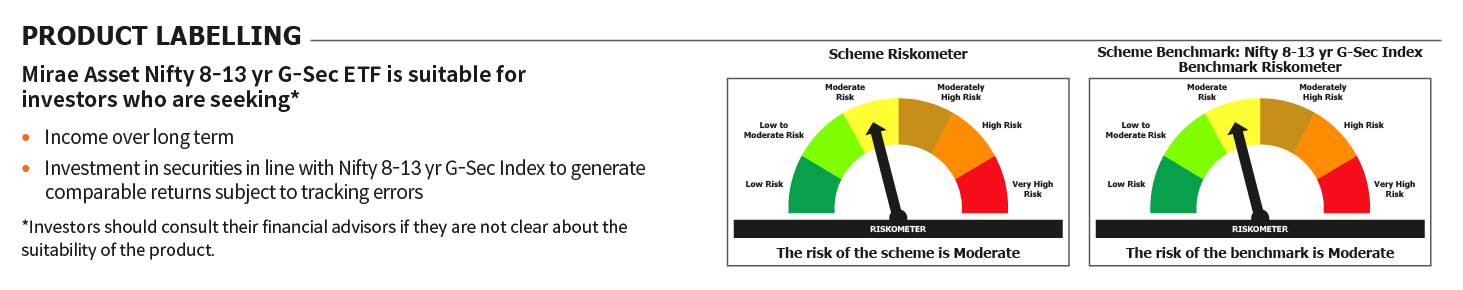 Mirae Asset Riskometer