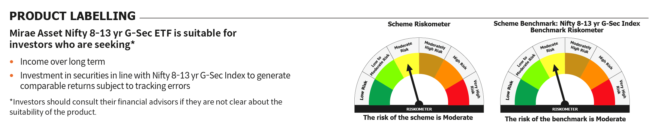 Mirae Asset RISKOMETER 