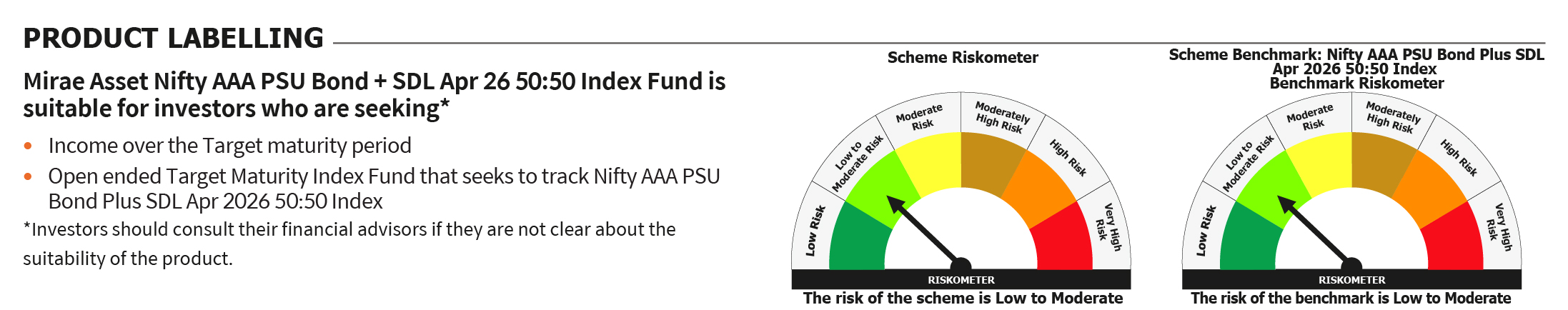 Mirae Asset RISKOMETER