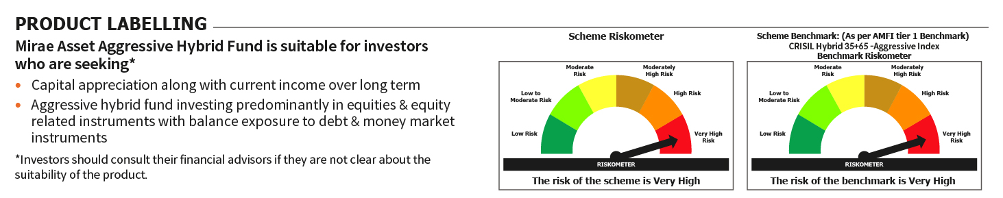 Mirae Asset RISKOMETER 