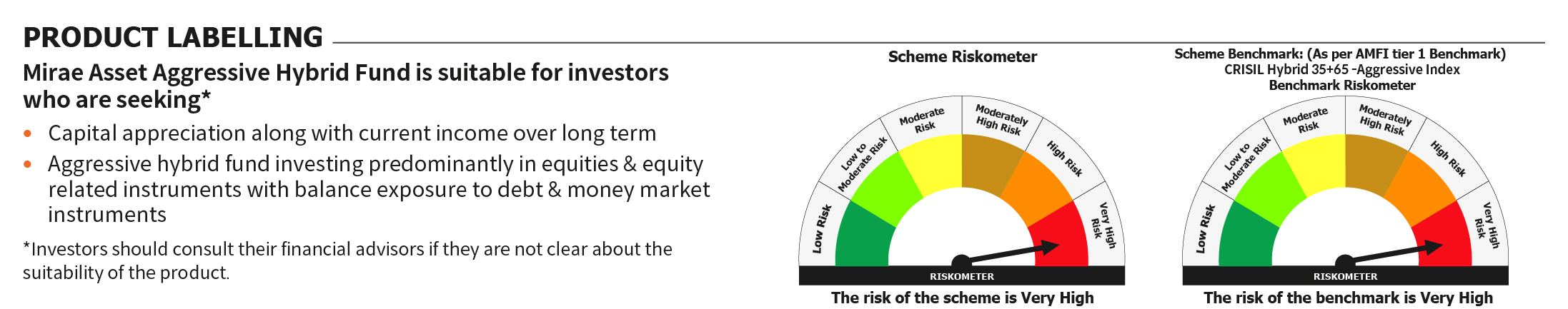 Mirae Asset RISKOMETER 