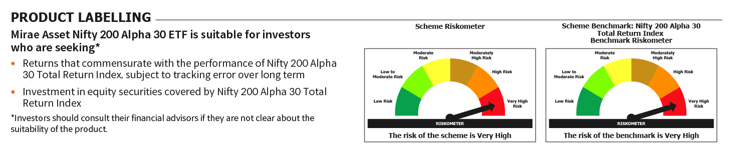 Mirae Asset RISKOMETER 