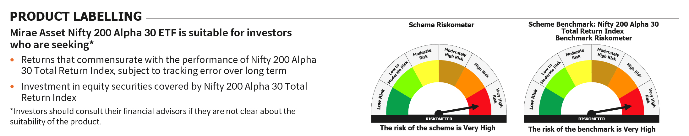 Mirae Asset RISKOMETER 