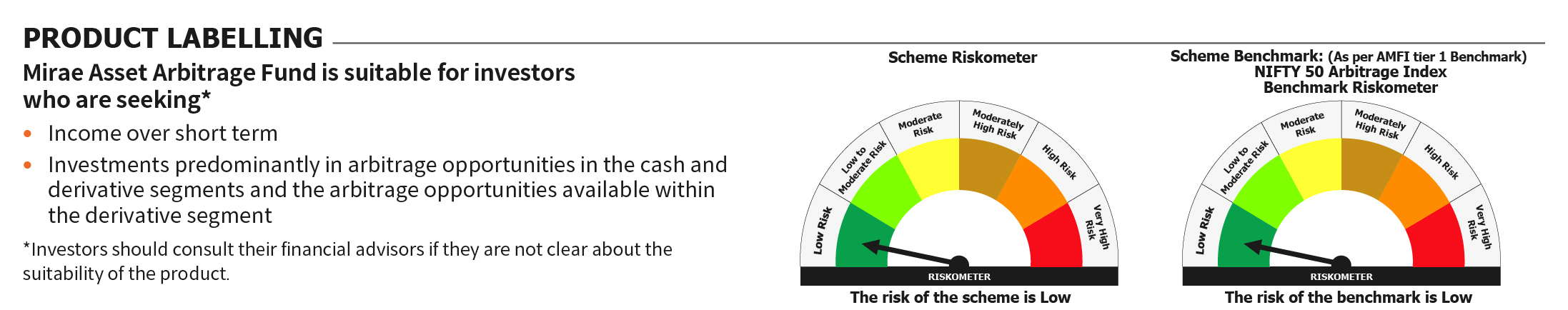 Mirae Asset RISKOMETER 