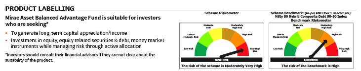 Mirae Asset RISKOMETER 