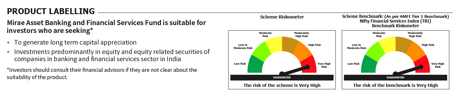 Mirae Asset RISKOMETER 