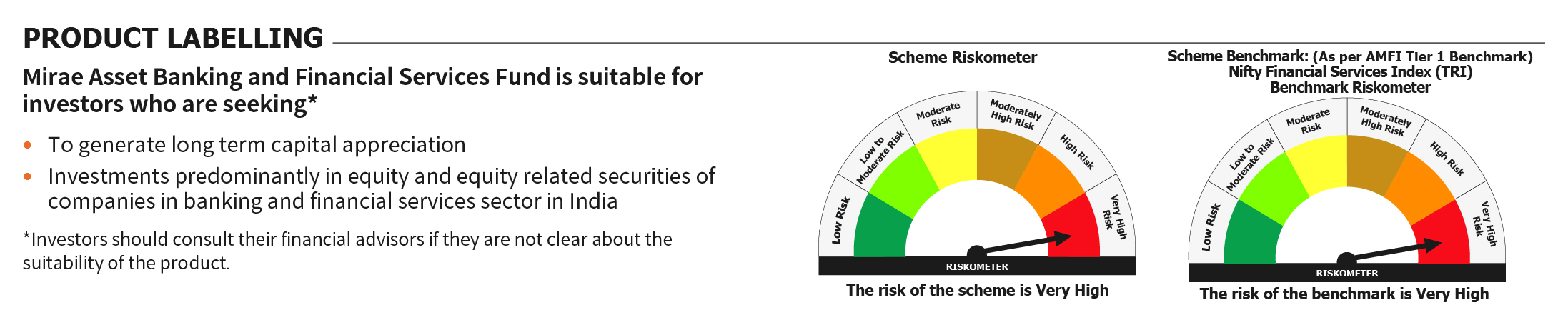 Mirae Asset RISKOMETER 