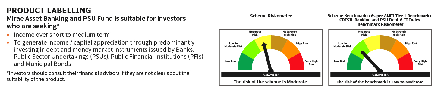 Mirae Asset RISKOMETER 