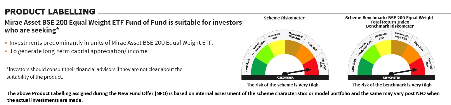 Mirae Asset RISKOMETER