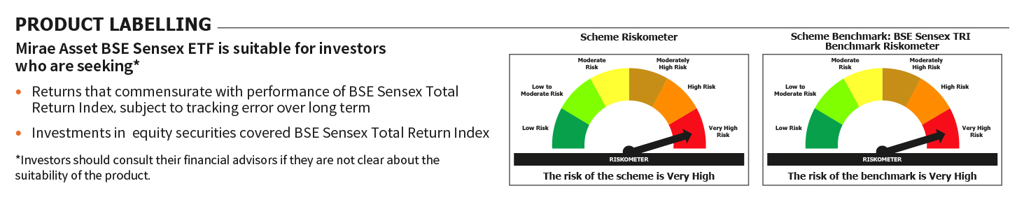 Mirae Asset RISKOMETER 