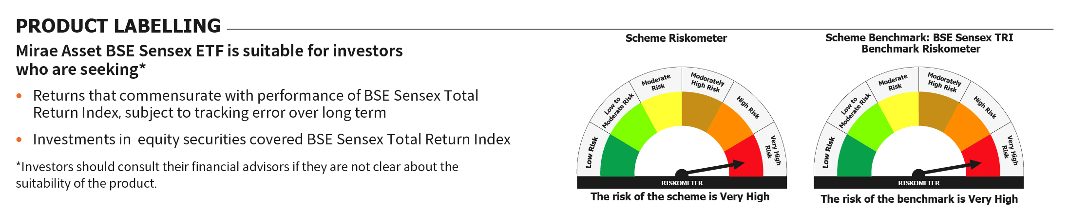 Mirae Asset RISKOMETER 