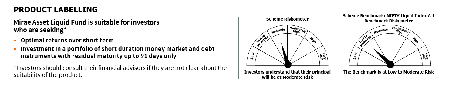 Mirae Asset RISKOMETER 