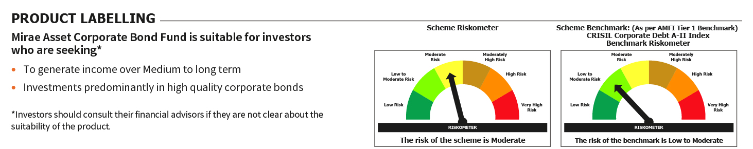 Mirae Asset RISKOMETER 