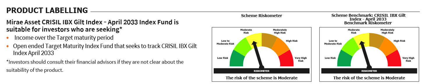 Mirae Asset RISKOMETER