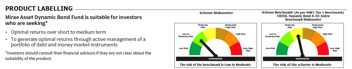 Mirae Asset RISKOMETER 