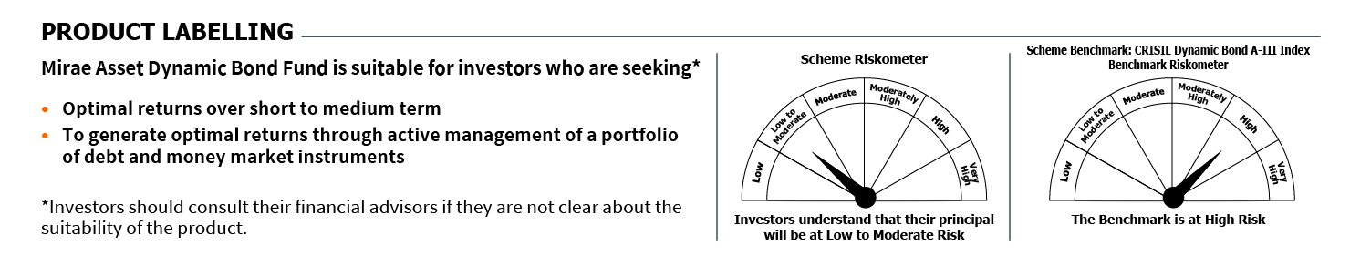 Mirae Asset Riskometer