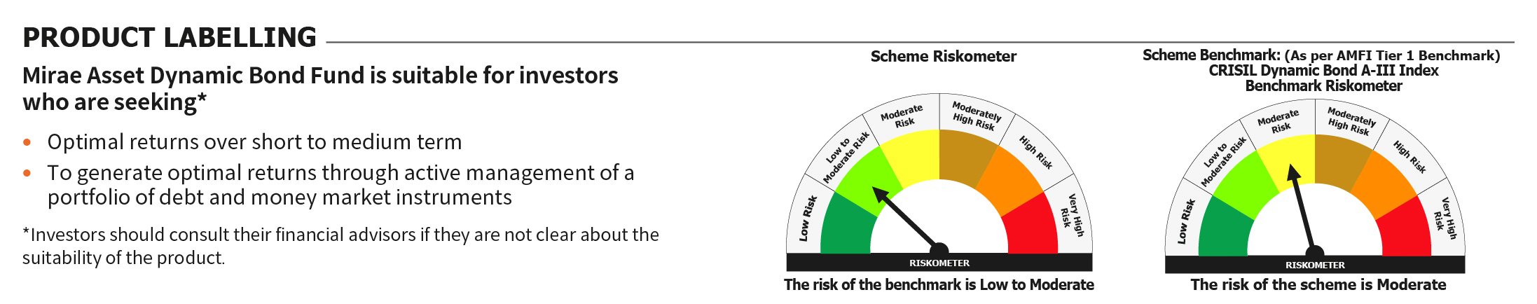 Mirae Asset RISKOMETER 