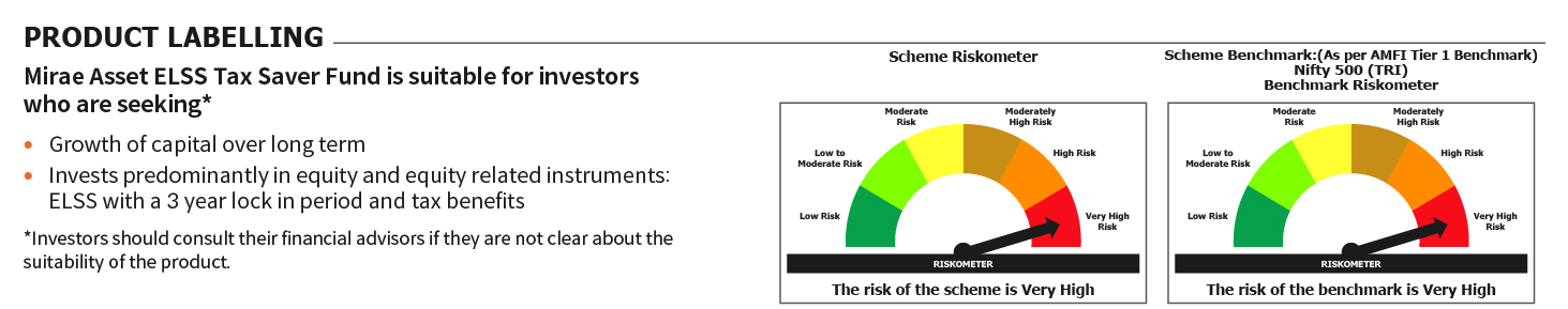 Mirae Asset RISKOMETER 