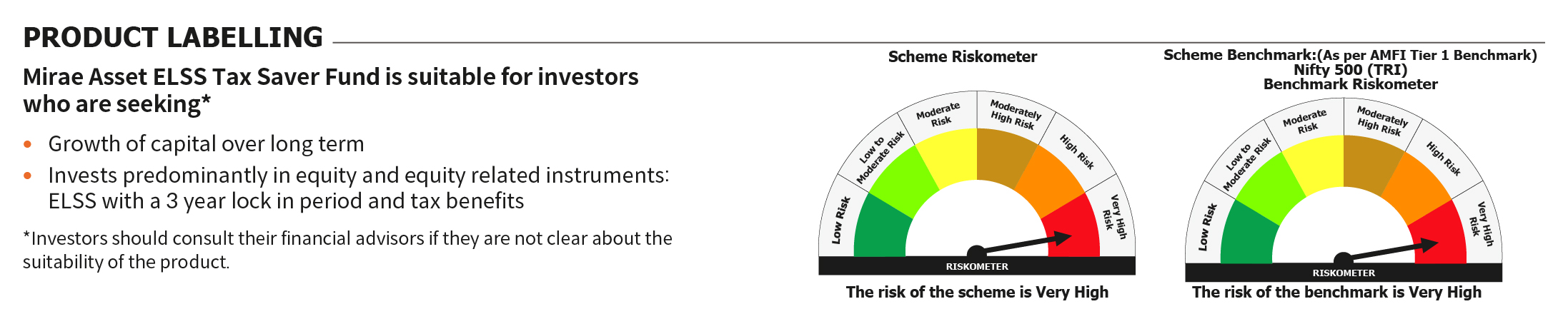 Mirae Asset RISKOMETER 