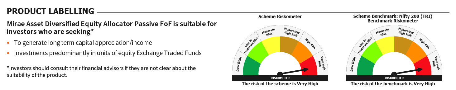 Mirae Asset RISKOMETER