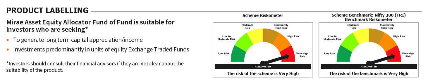 Mirae Asset RISKOMETER 