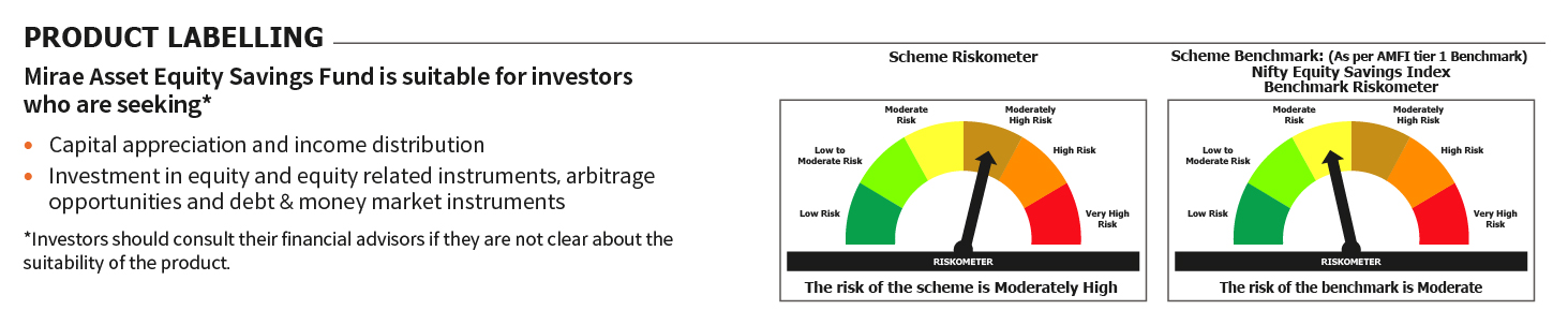 Mirae Asset RISKOMETER 