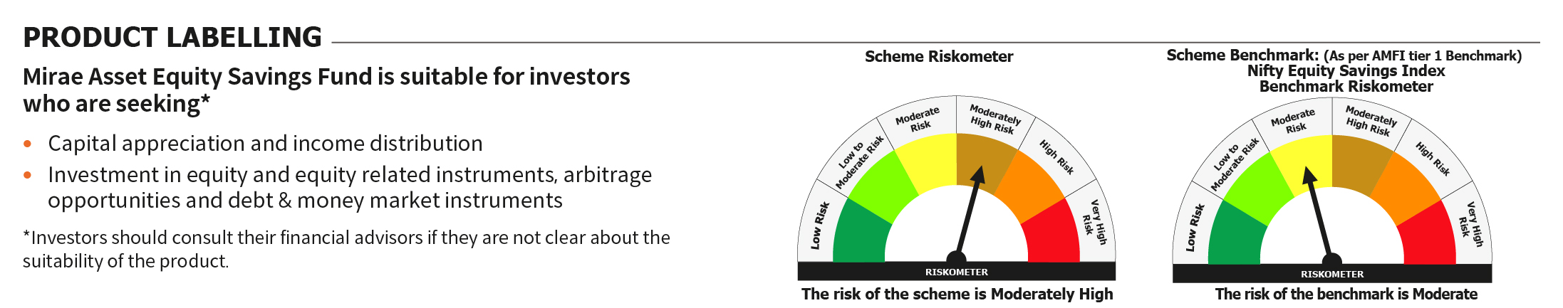 Mirae Asset RISKOMETER 