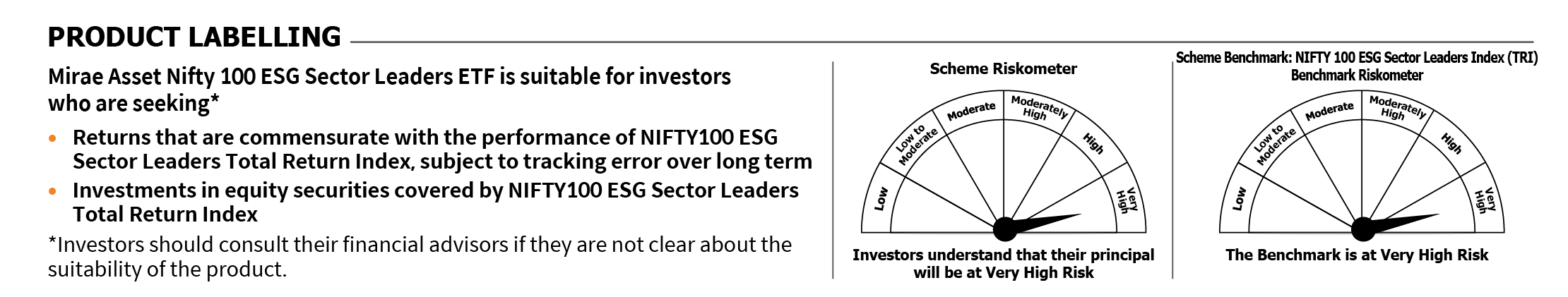 Mirae Asset Riskometer