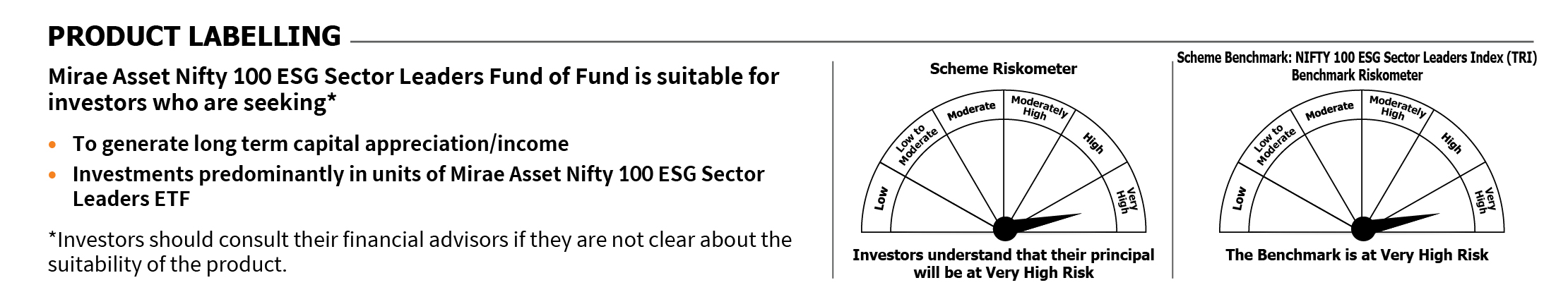 Mirae Asset Riskometer