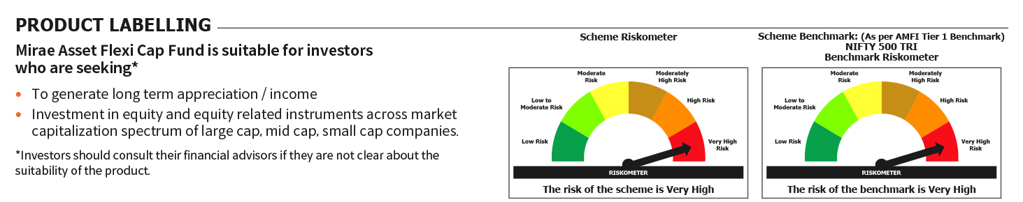 Mirae Asset RISKOMETER