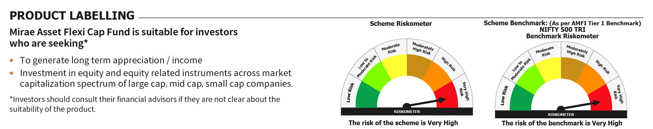 Mirae Asset RISKOMETER