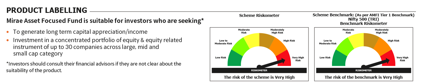 Mirae Asset RISKOMETER 