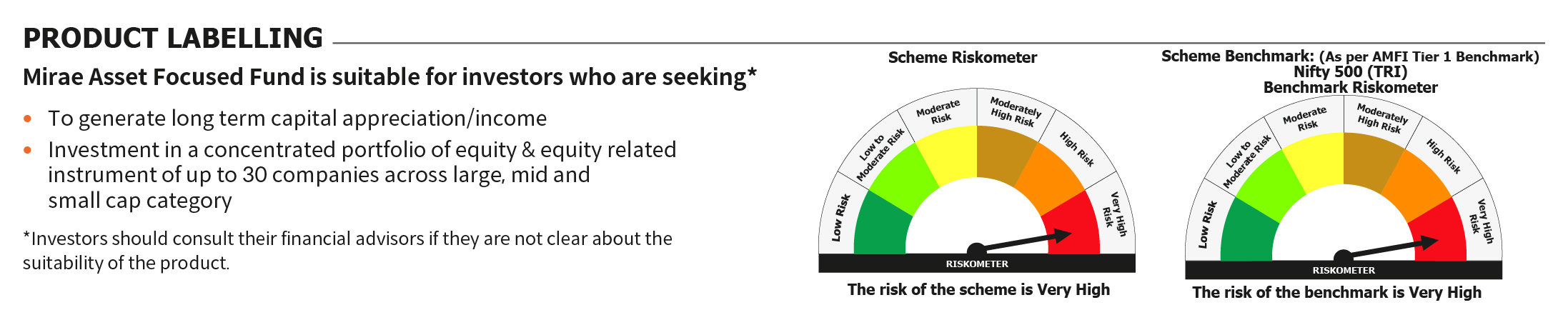 Mirae Asset RISKOMETER 