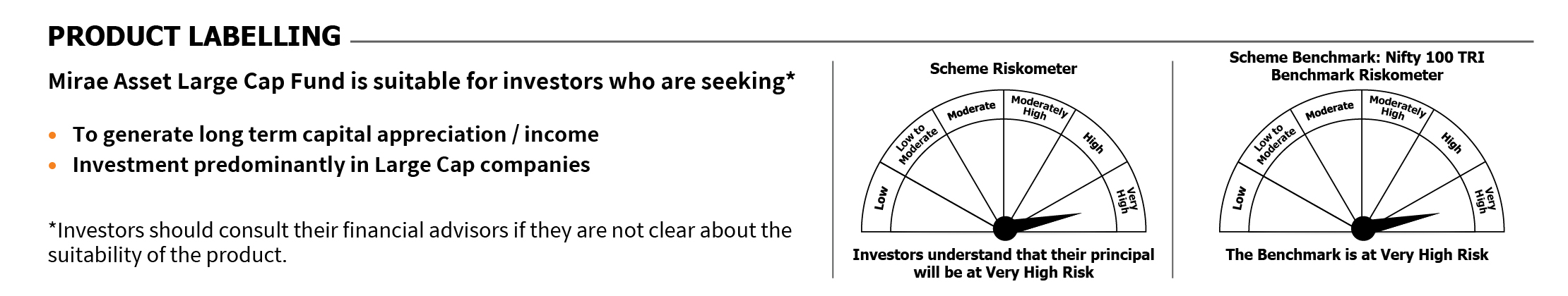 Mirae Asset RISKOMETER 