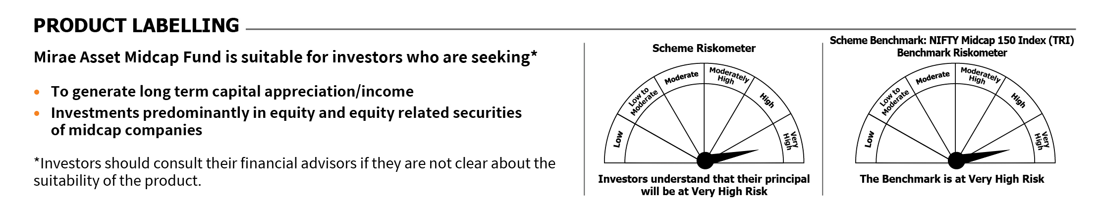 Mirae Asset Riskometer