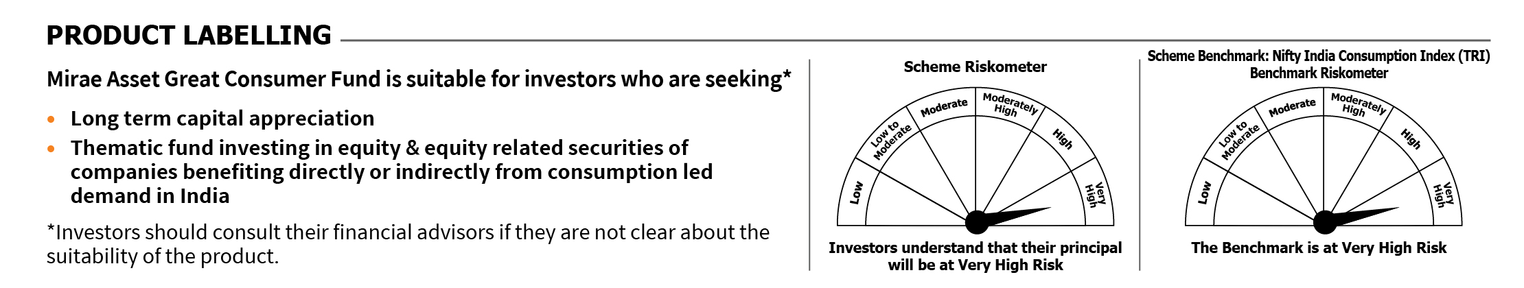 Mirae Asset RISKOMETER 