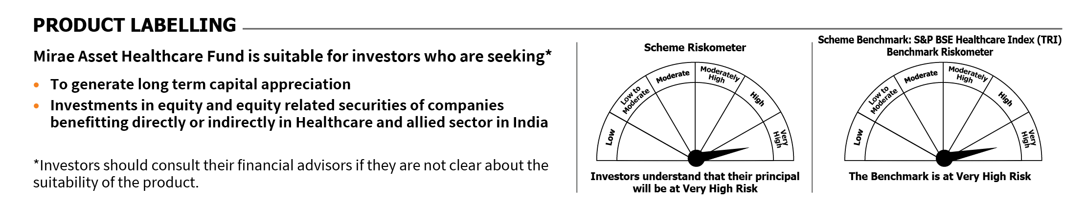 Mirae Asset Riskometer