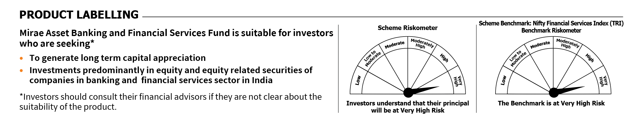 Mirae Asset RISKOMETER 