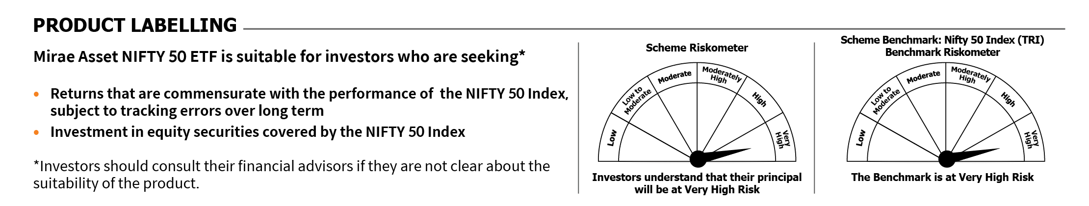 Mirae Asset Riskometer